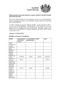 Reimbursement of travel and subsistence expenses claimed by Sheriffs Principal and Sheriffs[removed]The role of a Sheriff Principal involves visiting the various courts in their Sheriffdom as part of managing the busin