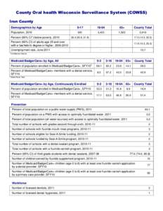 County Oral health Wisconsin Surveillance System (COWSS) Iron County Demographics by Age 0-17