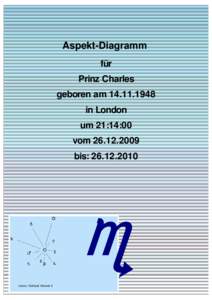 Aspekt-Diagramm für Prinz Charles geboren amin London um 21:14:00