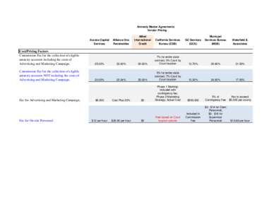 Amnesty Master Agreements Vendor Pricing Access Capital Services