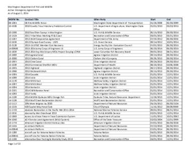 Washington Department of Fish and Wildlife Active Interagency Agreements As of August 1, 2014 WDFW No[removed]