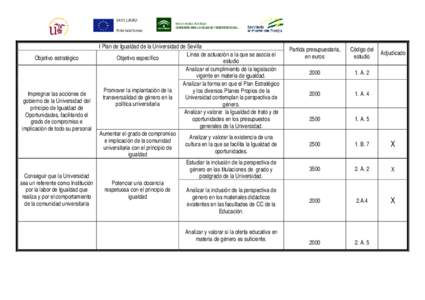 Instituto Andaluz de la Mujer CONSEJERÍA PARA LA IGUALDAD Y BIEN ESTAR SOCIAL I Plan de Igualdad de la Universidad de Sevilla Línea de actuación a la que se asocia el Objetivo estratégico