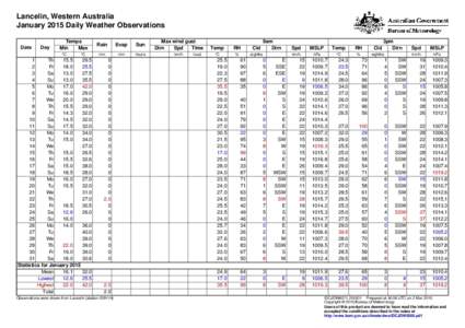 Lancelin, Western Australia January 2015 Daily Weather Observations Date Day