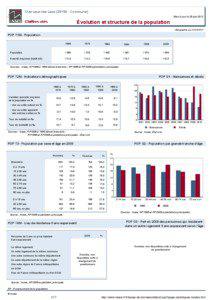 Dossier local - Commune - Clairvaux-les-Lacs