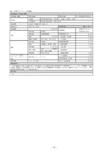 A26：日神パレステージ代田橋 特定資産及び不動産の概要 特定資産の種類 所在地  信託受益権