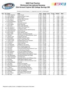 NNS Final Practice Richmond International Raceway 33rd Annual Virginia 529 College Savings 250 Provided by NASCAR Statistics - Fri, September 06, 2013 @ 11:39 AM Eastern  Pos