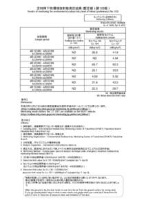 定時降下物環境放射能測定結果（暫定値）（第103報） Results of monitoring the environmental radioactivity level of fallout (preliminary) (No. 103) モニタリング5（定時降下物） Monitoring 