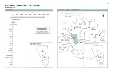 GO Transit / Ontario / Provinces and territories of Canada / Geography of Canada / Transhelp / Hurontario Street / Regional Municipality of Peel / Brampton / Mississauga