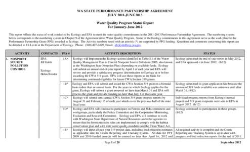 Water Quality Program Status Report, Jan.-Jun 2012 | WASHINGTON STATE PERFORMANCE PARTNERSHIP AGREEMENT (PPA), July 2012-June 2013 | Washington State Department of Ecology