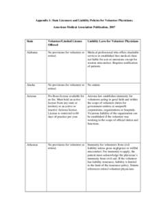 Appendix 1: State Licensure and Liability Policies for Volunteer Physicians; American Medical Association Publication, 2007 State  Volunteer/Limited License