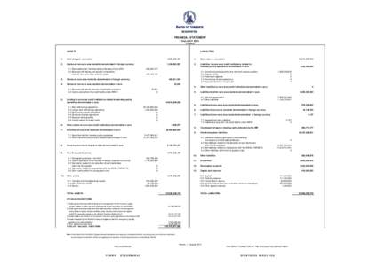 FINANCIAL STATEMENT 31st JULY[removed]in euro) ASSETS