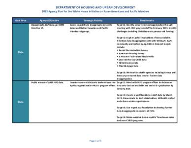 DEPARTMENT OF HOUSING AND URBAN DEVELOPMENT 2013 Agency Plan for the White House Initiative on Asian Americans and Pacific Islanders Goal Area Agency Objective Disaggregate AAPI data per OMB