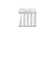 Table 117: b(E) × 106 [cm2 g−1 ] for Bismuth germanate (BGO) [(Bi2 O3 )2 (GeO2 )3 ] hZ/Ai = [removed]E [GeV] 2. 5.