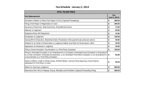 Fee Schedule - January 2, 2014 CIVIL FILING FEES Fee Disbursement Fee (Jan 2, 2014)