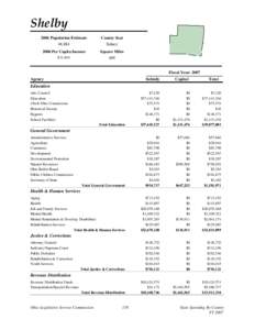 Shelby 2006 Population Estimate 48,884 County Seat Sidney