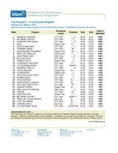 Top Programs – Total Canada (English) February 24 - March 2, 2014 Based on confirmed program schedules and final audience data including 7-day playback, Demographic: All Persons 2+