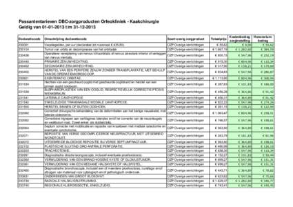 Passantentarieven DBC-zorgproducten Orfeokliniek - Kaakchirurgie Geldig vant/mKostenbedrag zorginstelling  Honorariumbedrag