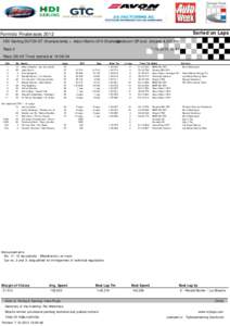 Sorted on Laps  Formido Finaleraces 2012 Zandvoort GP excl. chicane 4,307 Km HDI Gerling DUTCH GT Championship + Aston Martin GT4 Challenge:40