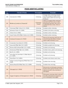 MAJLIS UGAMA ISLAM SINGAPURA Halal Certification Strategic Unit Food Additive Listing  FOOD ADDITIVE LISTING