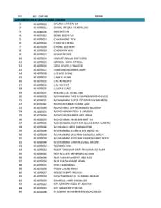 BIL. NAMA NO. DAFTAR SARJANA MUDA KEJURUTERAAN (AWAM) 1 AHMAD AFIF BIN ISA