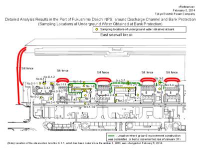 <Reference> February 5, 2014 Tokyo Electric Power Company Detailed Analysis Results in the Port of Fukushima Daiichi NPS, around Discharge Channel and Bank Protection (Sampling Locations of Underground Water Obtained at 