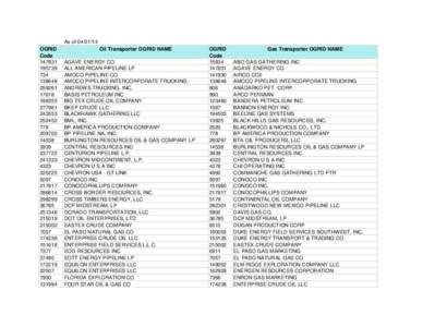 As of[removed]OGRID Code[removed]734