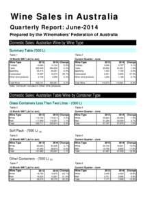Sales of Australian Wines