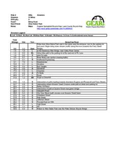 Ride # Distance Difficulty Food? Start/Finish Notes