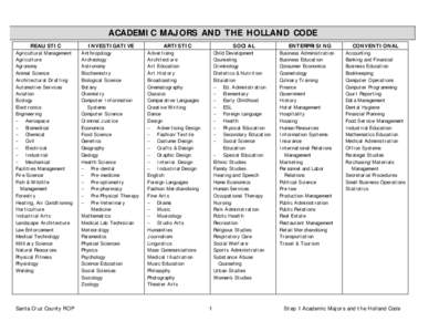 ACADEMIC MAJORS AND THE HOLLAND CODE REALISTIC Agricultural Management Agriculture Agronomy