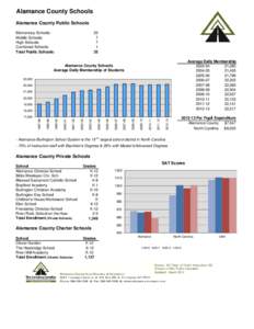Alamance County Schools Alamance County Public Schools Elementary Schools: Middle Schools: High Schools: Combined Schools: