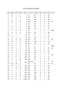 Khutsuri / Kartvelian languages / Agglutinative languages / Languages of Asia / Languages of Georgia / ISO / Georgian national system of romanization / Georgian alphabet / Linguistics / Languages of the Caucasus