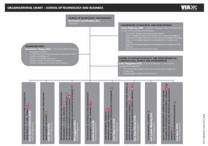 ORGANISATIONAL CHART – SCHOOL OF TECHNOLOGY AND BUSINESS SCHOOL OF TECHNOLOGY AND BUSINESS Konstantin Lassithiotakis (KL) Vice-rector  DEPARTMENT OF RESEARCH AND DEVELOPMENT