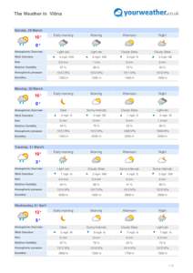 The Weather in Vitina  Sunday, 29 March 10°