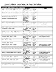 Connecticut Dental Health Partnership – Safety Net Facilities Community Health Centers (with Dental Clinics) Bridgeport Community Health Center (Optimus) Park City Primary Care Center, Inc. (Optimus)