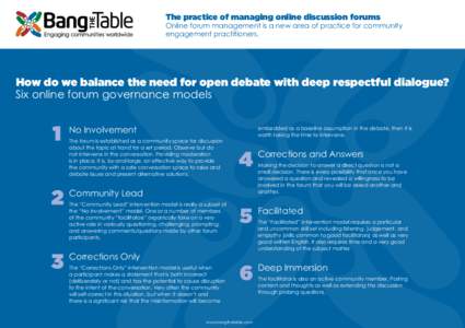 The practice of managing online discussion forums  Online forum management is a new area of practice for community engagement practitioners.  How do we balance the need for open debate with deep respectful dialogue?