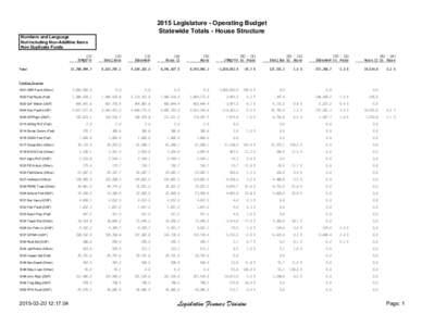 2015 Legislature - Operating Budget Statewide Totals - House Structure Numbers and Language Not Including Non-Additive Items Non Duplicate Funds