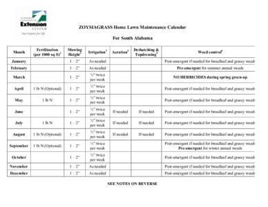 ZOYSIAGRASS Home Lawn Maintenance Calendar For South Alabama Mowing Height2  Irrigation3