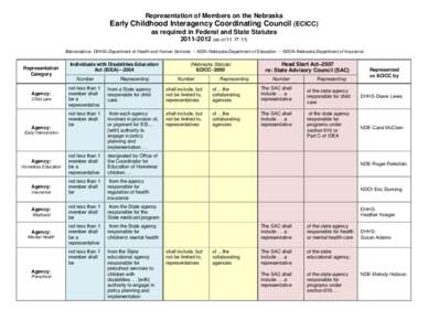 Representation of Members on the Nebraska  Early Childhood Interagency Coordinating Council (ECICC) as required in Federal and State Statutes[removed]as of[removed]Abbreviations: DHHS=Department of Health and Human 