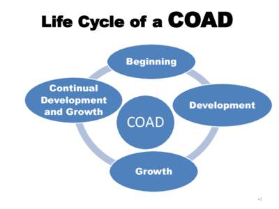 Life Cycle of a  COAD Beginning Continual