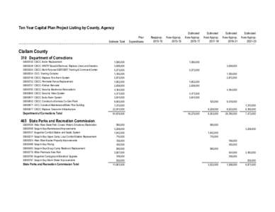 Clallam County Proposed[removed]Ten-Year Capital Plan