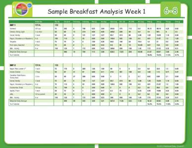 6-8  Sample Breakfast Analysis Week 1 Portion Size  Plan Qty