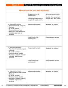 Módulo 3  Hoja 3.4: Maneras de tratar a un bebé angustiado Maneras de tratar a un bebé angustiado Comportamientos de