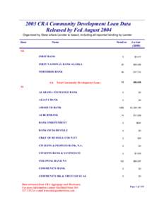 2003 CRA Community Development Loan Data Released by Fed August 2004 Organized by State where Lender is based, including all reported lending by Lender State  Name