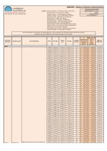 BSB50407 - Diploma of Business Administration February to December 2015 Mode of delivery: On Campus Online Duration: 6 Months CAEI Ref: BSB50407 A