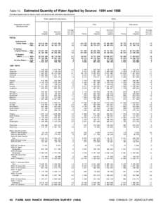Table 10.  Estimated Quantity of Water Applied by Source: 1994 and[removed]Excludes irrigation data for Alaska, Hawaii, and abnormal and horticultural specialty farms) Water applied from all sources