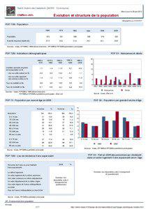 Dossier local - Commune - Saint-Aubin-de-Cadelech