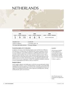 NETHERLANDS  PISA Rankings[removed]