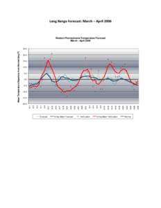 Long Range Forecast: March – April[removed]Western Pennsylvania Temperature Forecast March - April[removed]