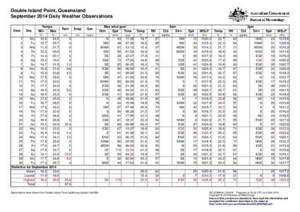 Double Island Point, Queensland September 2014 Daily Weather Observations Date Day