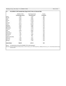 Buildings Energy Data Book: 9.1 ENERGY STAR[removed]ENERGY STAR Qualified New Single-Family Homes, by Selected State  Hawaii